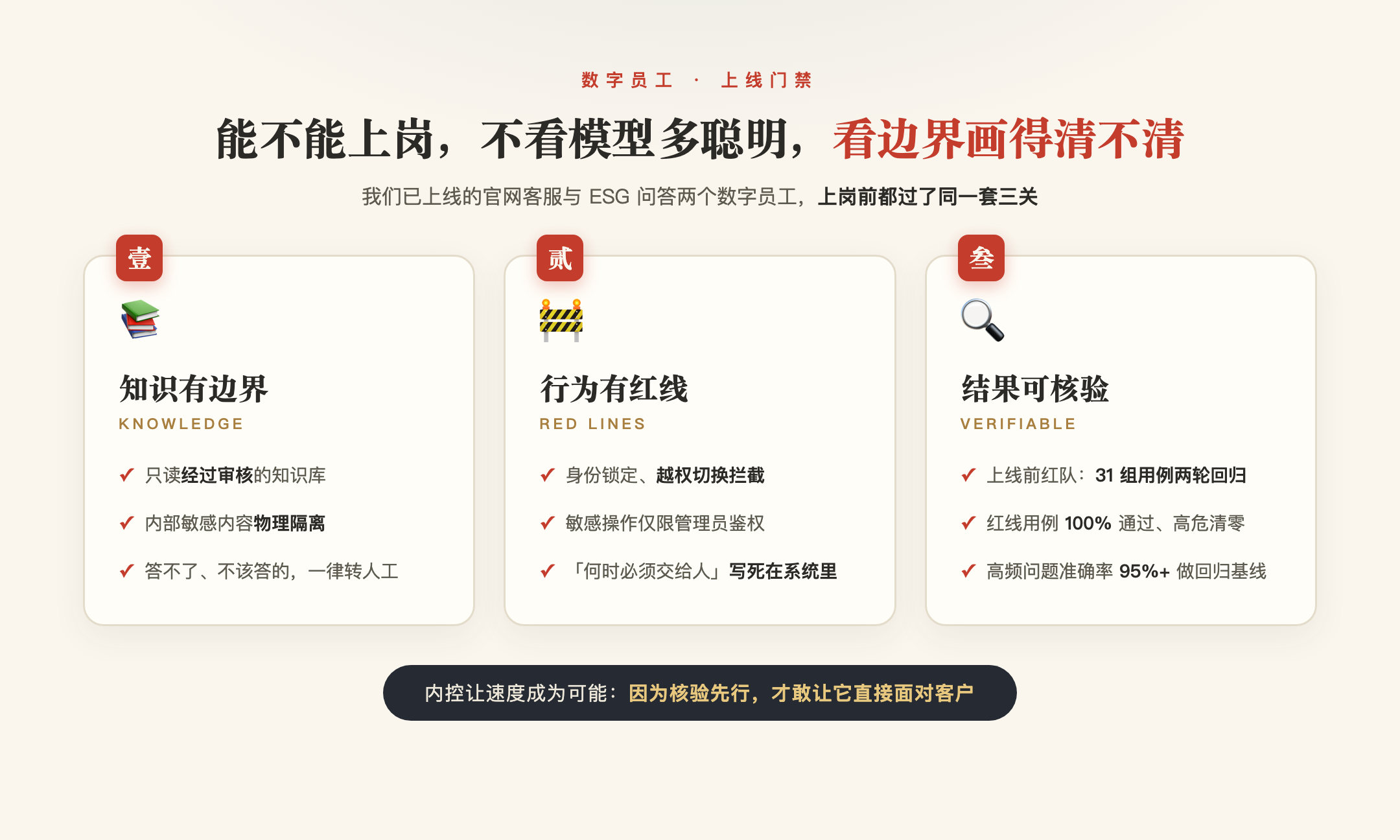 数字员工上岗三关：知识有边界、行为有红线、结果可核验
